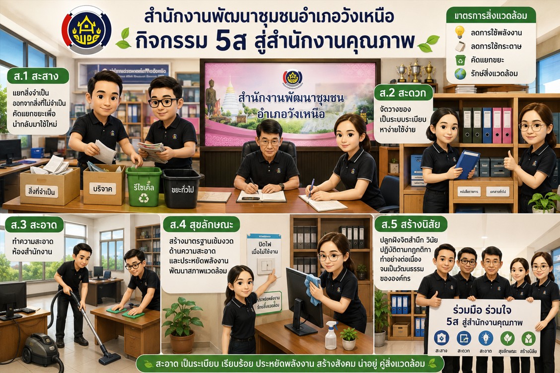 พช.วังเหนือ : ดำเนินการขับเคลื่อนโครงการพัฒนาชุมชนลำปางใสสะอาด กิจกรรมด้านการรักษาสิ่งแวดล้อมในสถานที่ทำงาน
